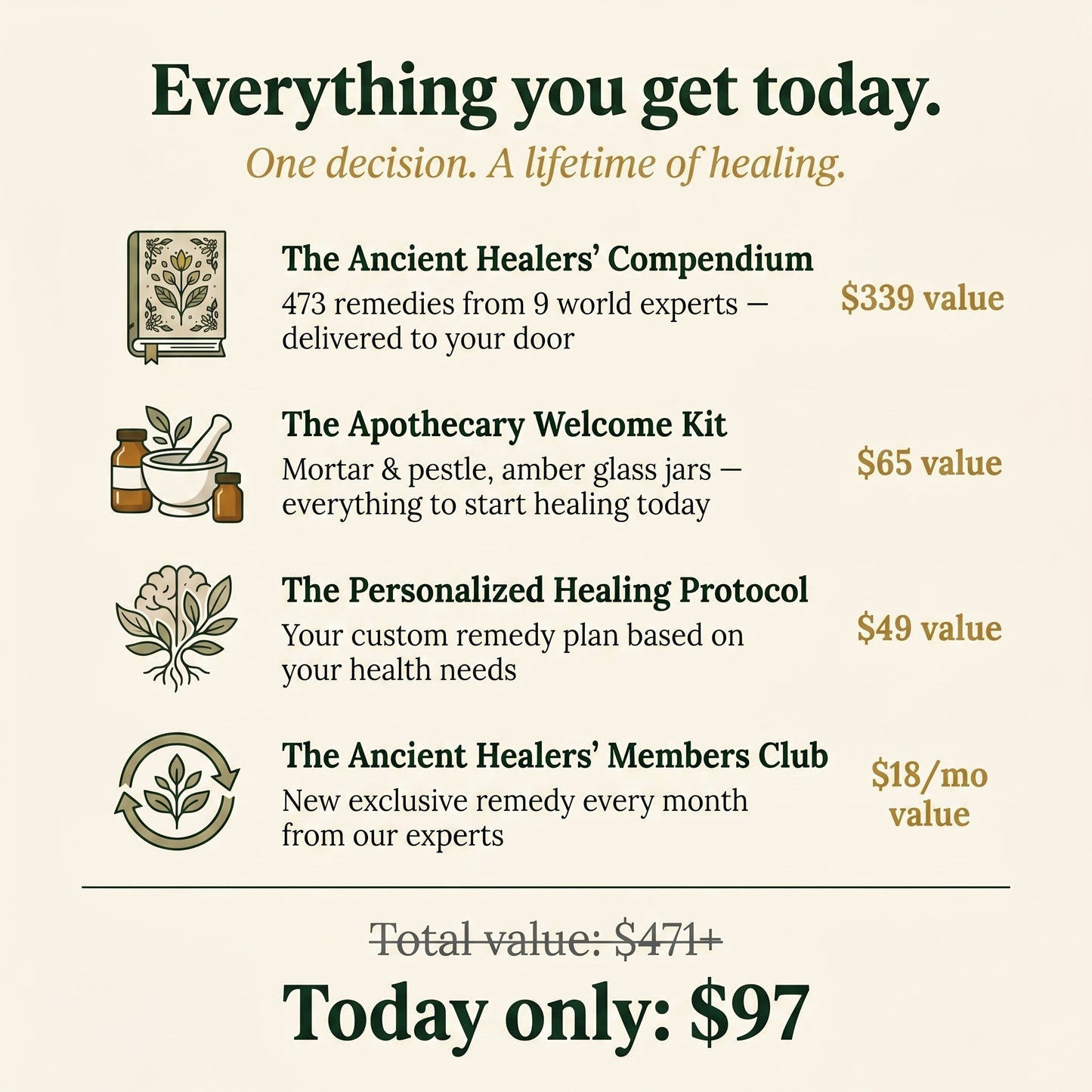 The Ancient Healers' Compendium™